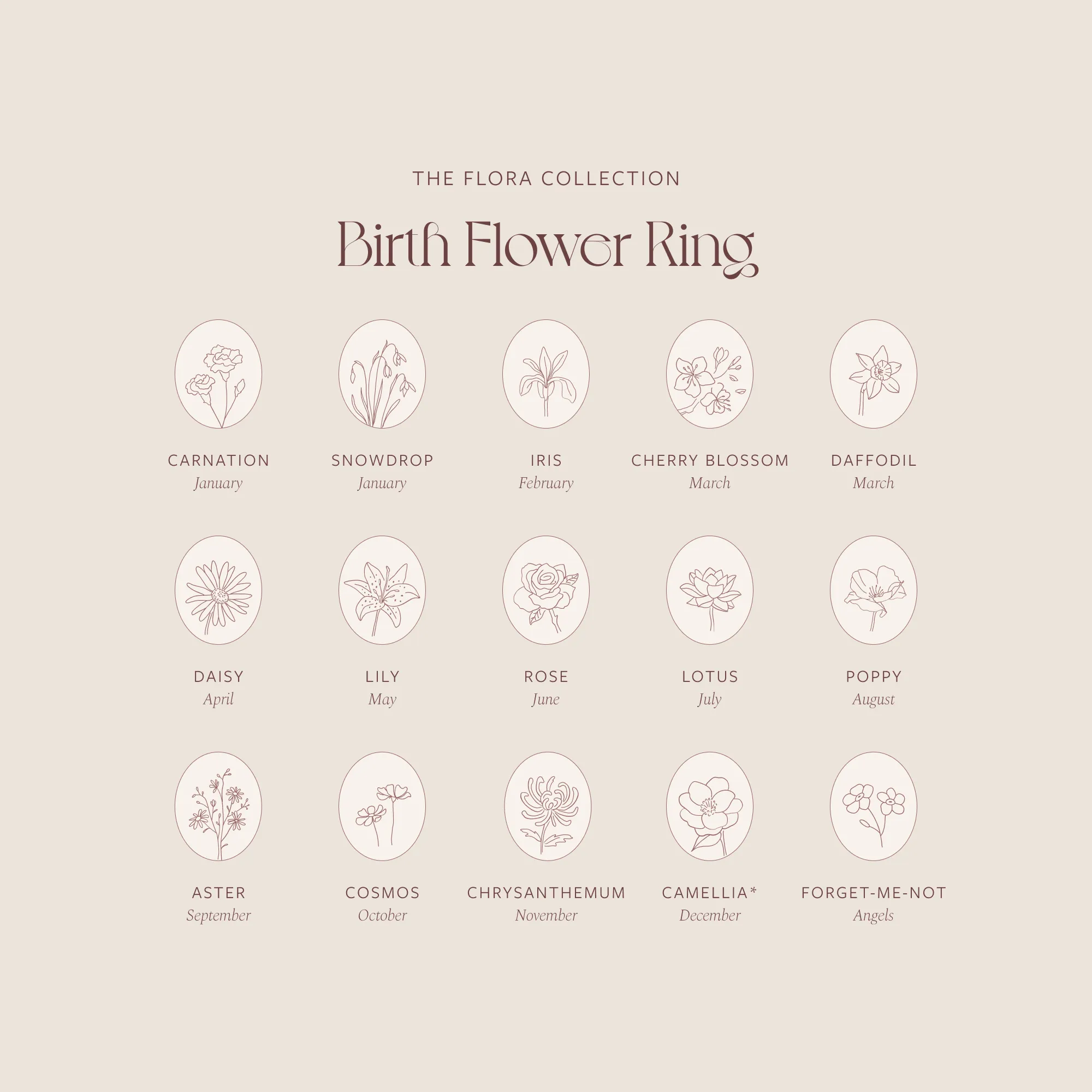 Birth Flower Ring